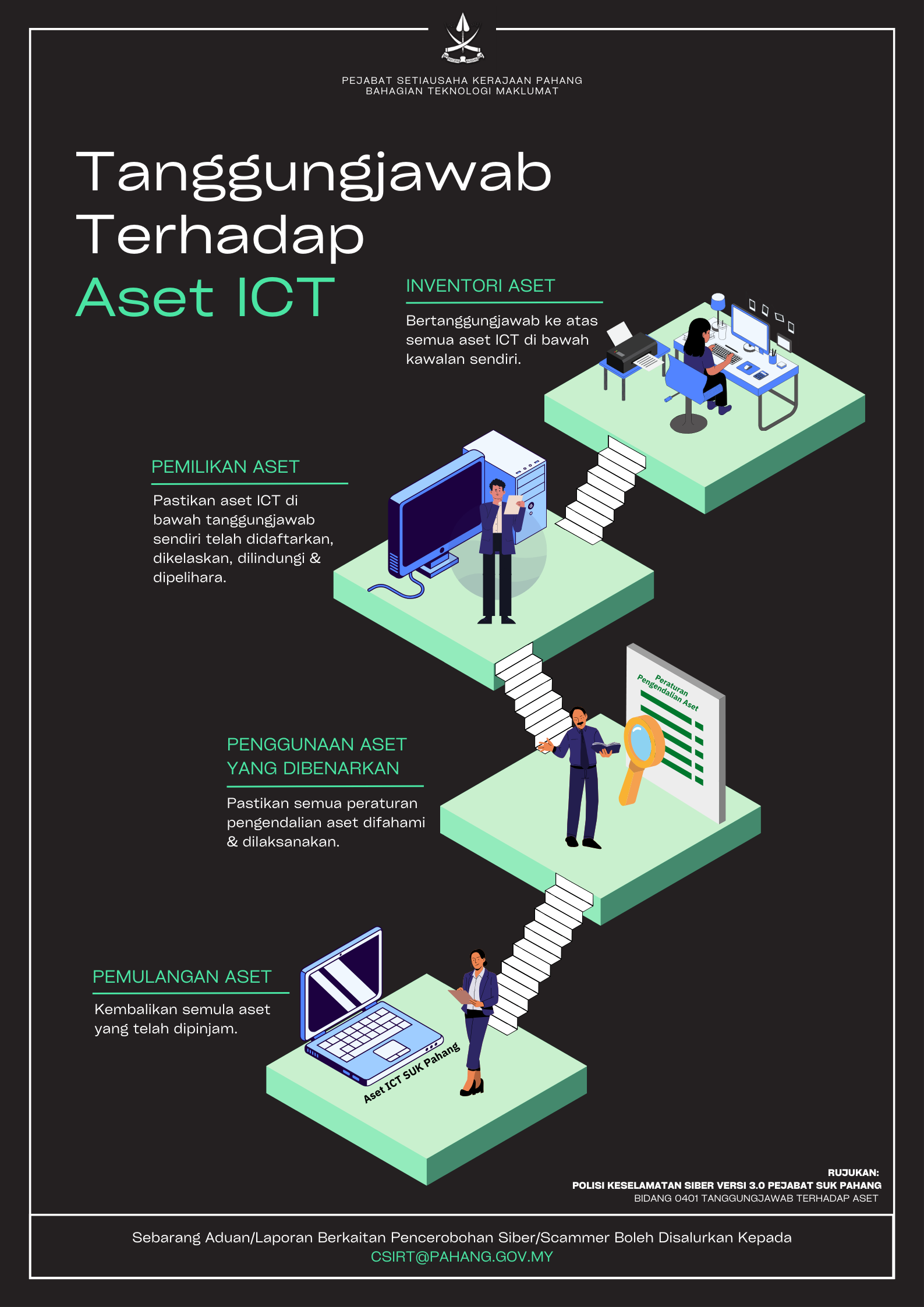 Tanggungjawab Terhadap Aset ICT