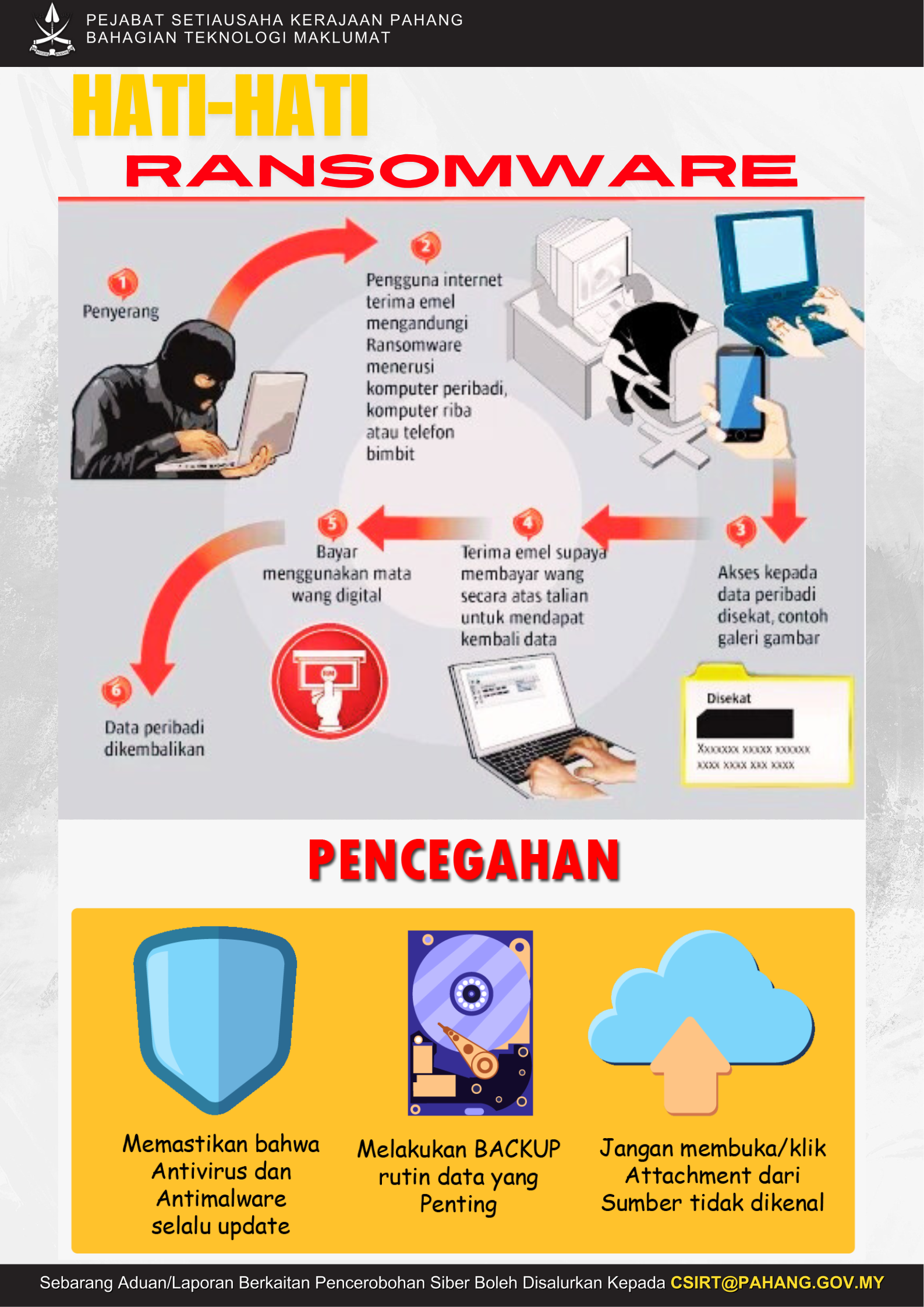 Hati-Hati Ransomware