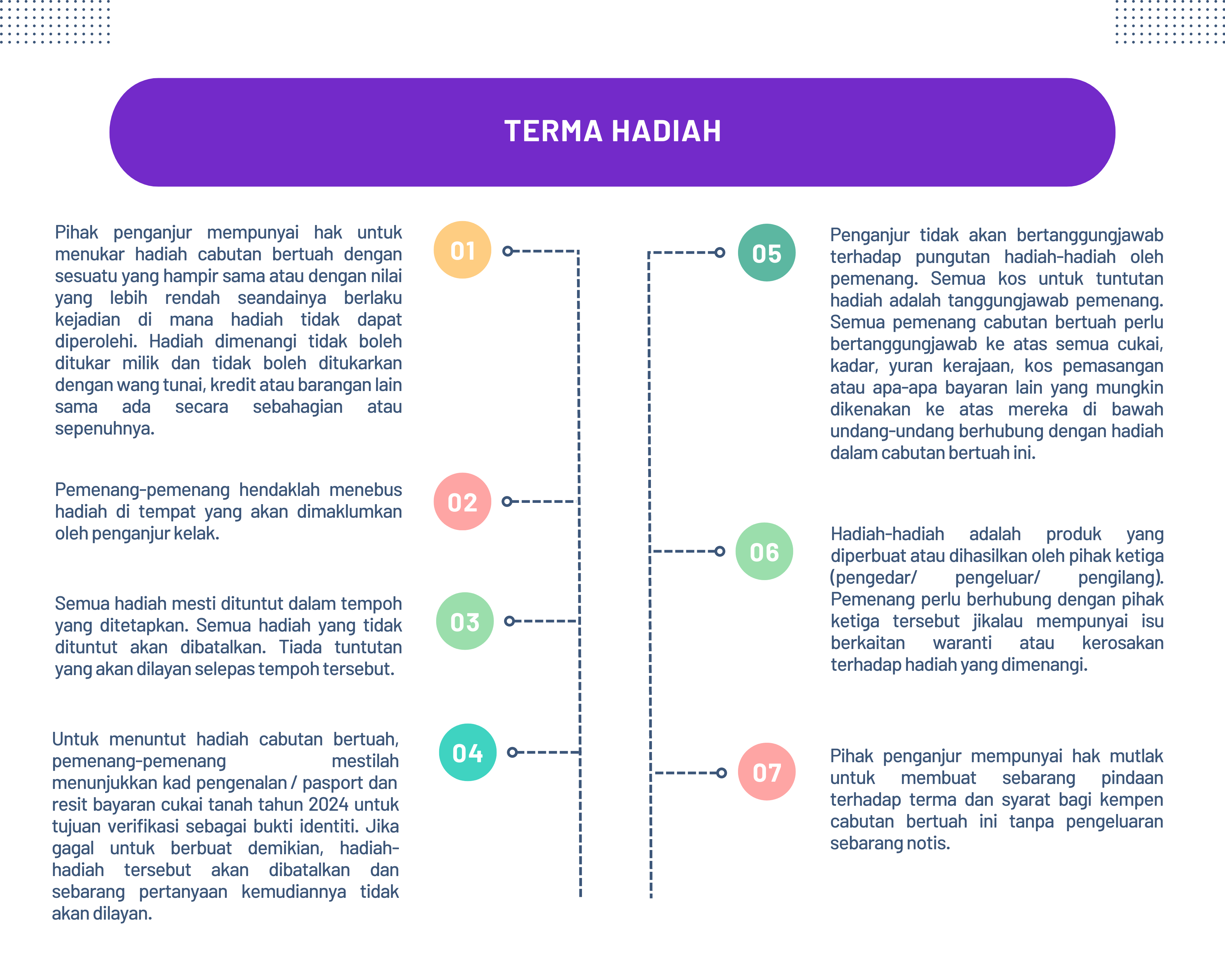 Terma Hadiah Cabutan Bertuah KTP 2024