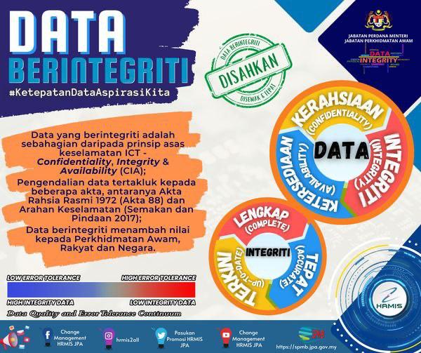 Data Berintegriti HRMIS Data Berintegriti HRMIS